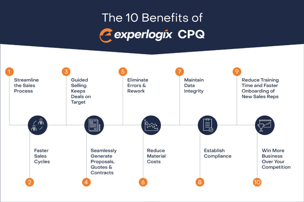 10 Benefits of CPQ