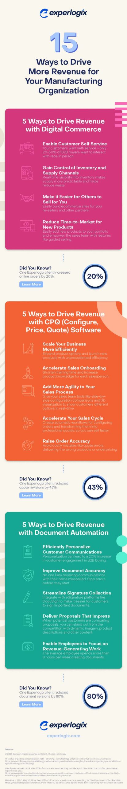 15 Ways to Drive More Revenue for Your Manufacturing Organization 