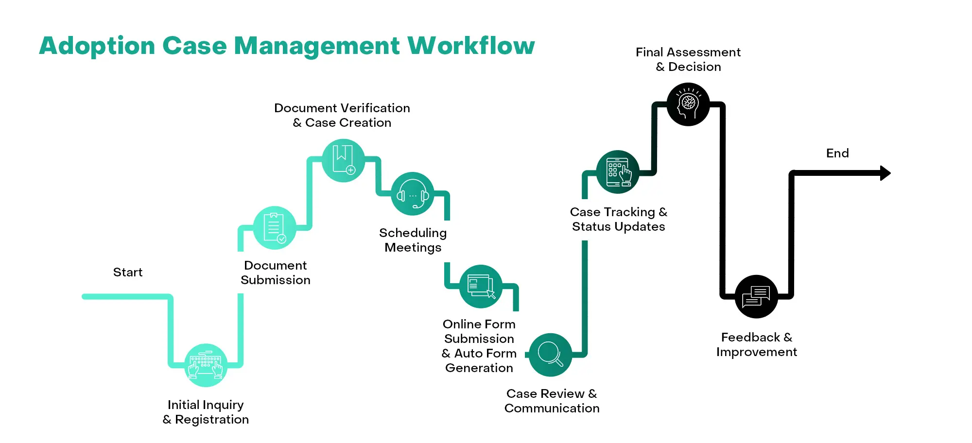 Simplifying Local Government Case Management with Document Automation
